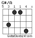 G#/A chord