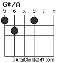 G#/A chord