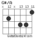 G#/A chord