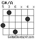 G#/A chord