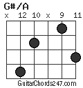 G#/A chord