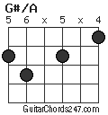 G#/A chord