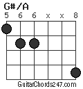 G#/A chord