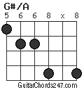 G#/A chord