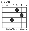 G#/A chord