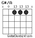 G#/A chord