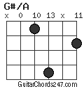 G#/A chord