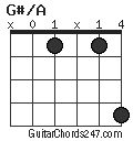G#/A chord