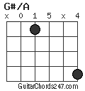 G#/A chord