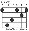 G#/C chord