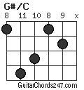 G#/C chord