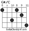 G#/C chord