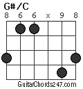 G#/C chord