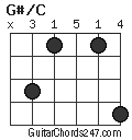 G#/C chord