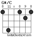 G#/C chord