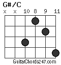 G#/C chord