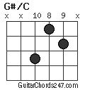 G#/C chord