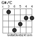 G#/C chord