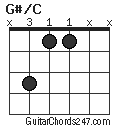 G#/C chord