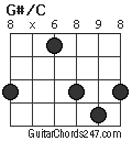 G#/C chord