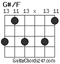 G#/F chord