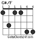 G#/F chord