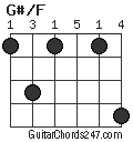 G#/F chord