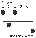 G#/F chord