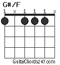 G#/F chord