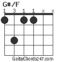 G#/F chord