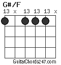 G#/F chord