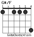 G#/F chord