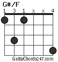 G#/F chord