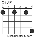 G#/F chord