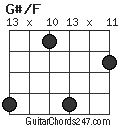 G#/F chord