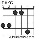 G#/G chord