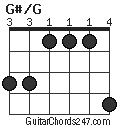 G#/G chord