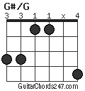 G#/G chord