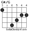 G#/G chord