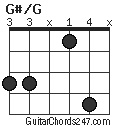 G#/G chord