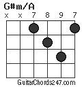G#m/A chord