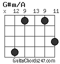 G#m/A chord