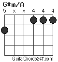G#m/A chord
