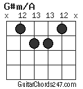 G#m/A chord