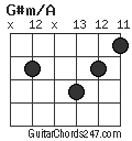 G#m/A chord