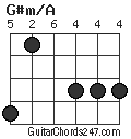 G#m/A chord