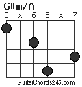 G#m/A chord