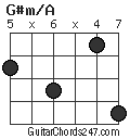 G#m/A chord