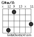 G#m/A chord