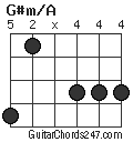 G#m/A chord